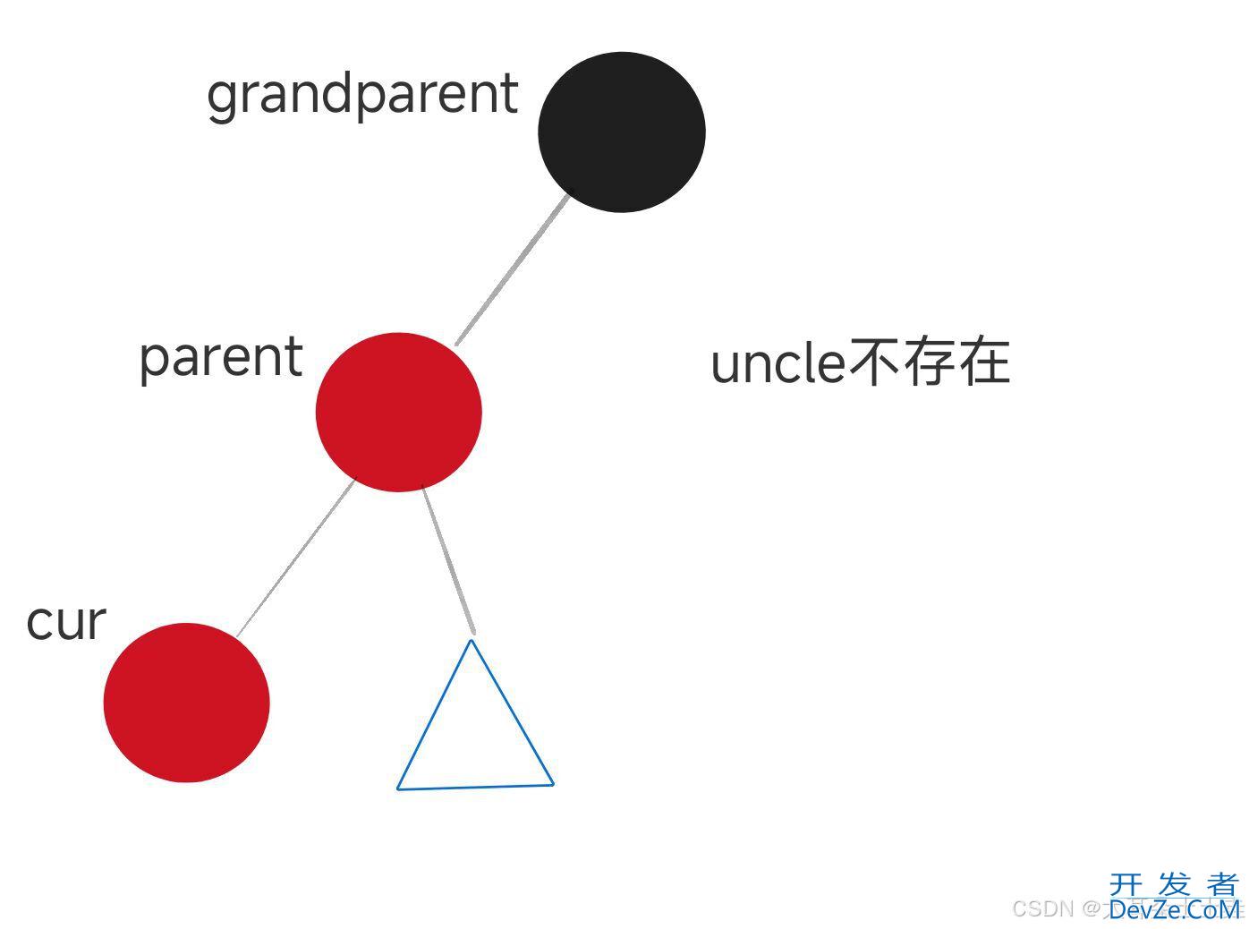 C++红黑树的底层实现机制详解