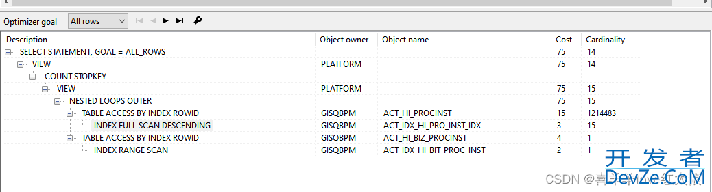 oracle数据库慢查询SQL实例详解