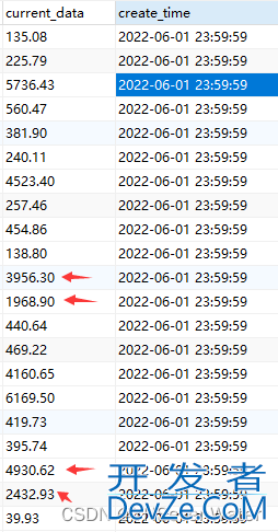 MySQL中MAX()和MIN()函数的高效使用及技巧