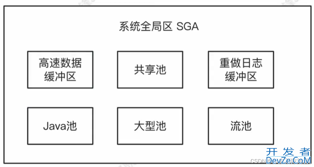 Oracle服务器结构详解(最新推荐)