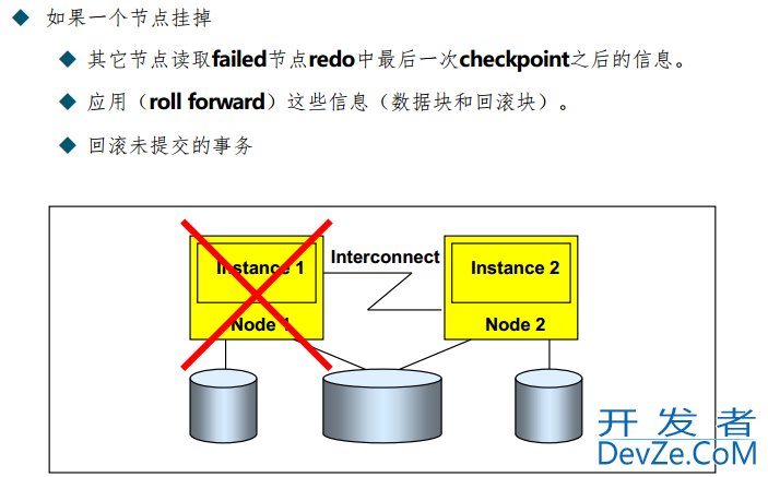 Oracle RAC原理及分析