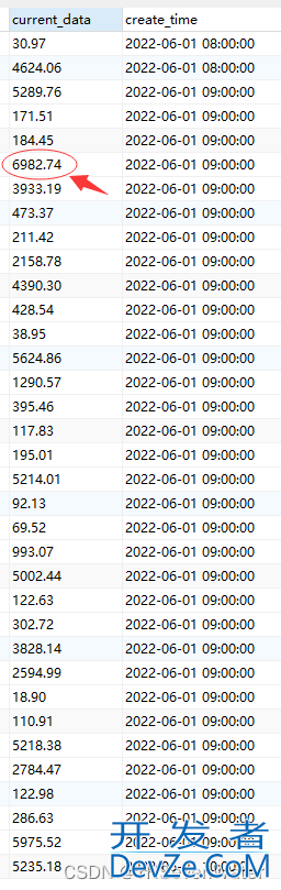 MySQL中MAX()和MIN()函数的高效使用及技巧