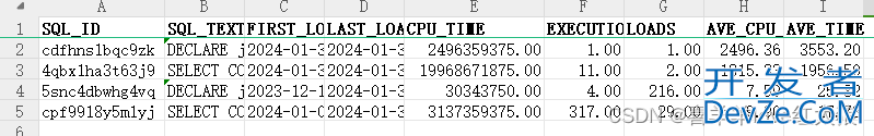 oracle数据库慢查询SQL实例详解