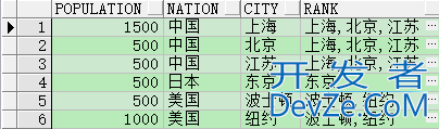 oracle中行转列LISTAGG()函数详解及应用实例