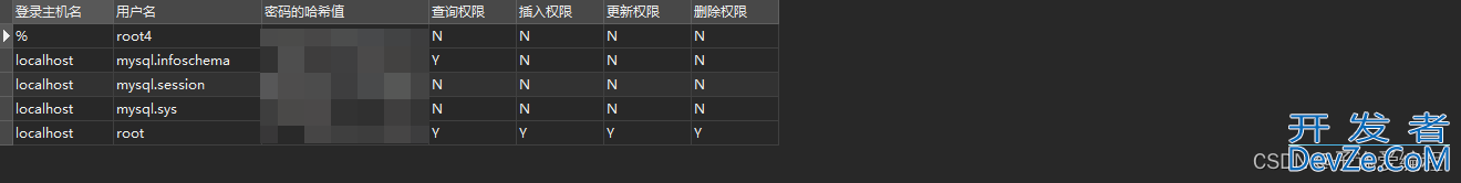 MySQL创建用户以及用户权限详细图文教程