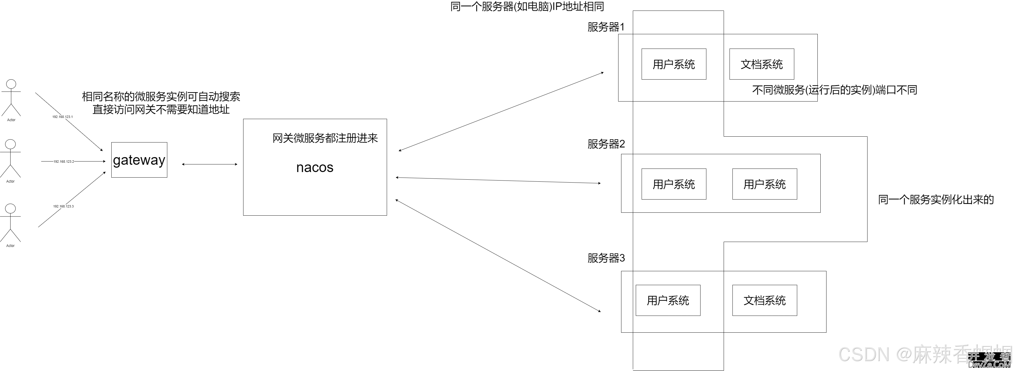 Java Nacos与Gateway的使用操作笔记