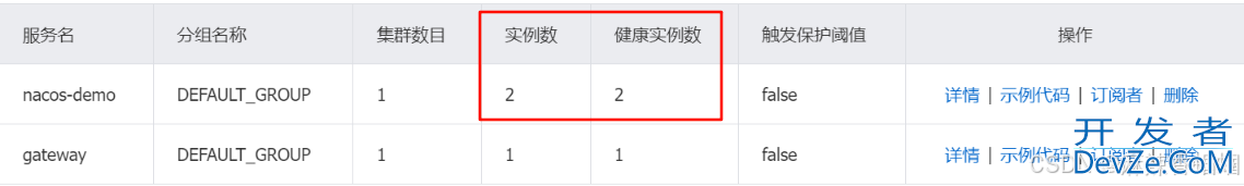 Java Nacos与Gateway的使用操作笔记