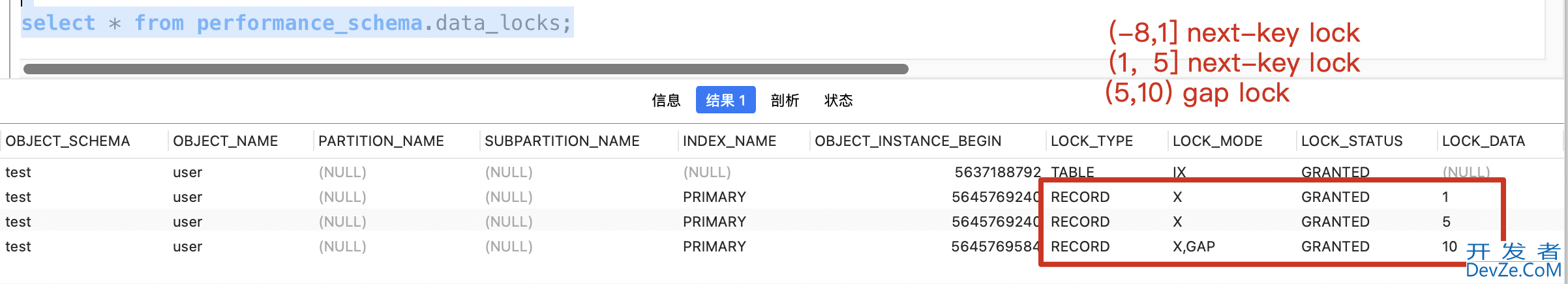 一文掌握MySQL唯一索引是如何加锁的