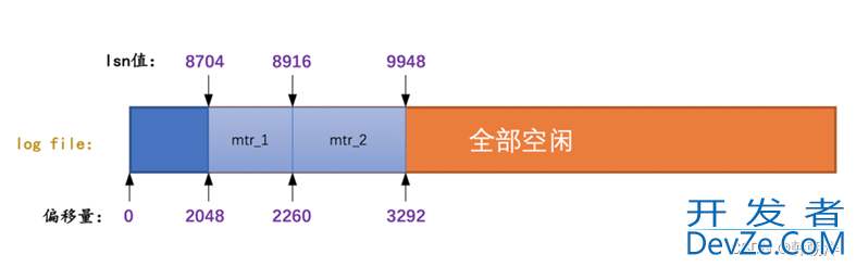 mysql中 redo日志详解