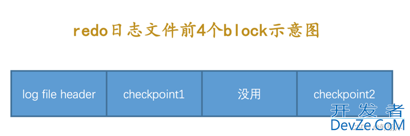 mysql中 redo日志详解