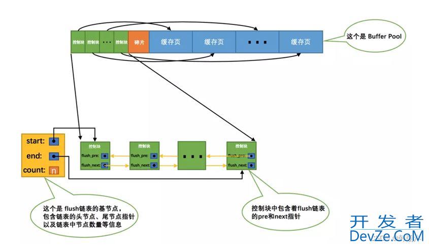 mysql中 redo日志详解