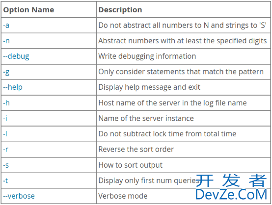 MySQL慢查询日志slowlog的具体使用