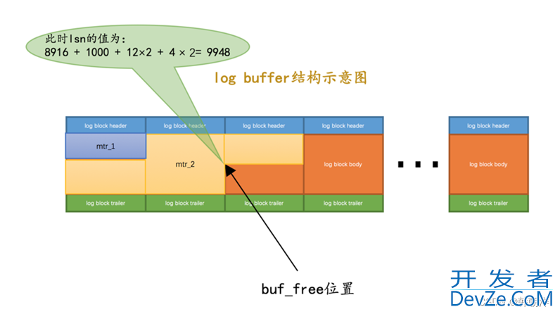 mysql中 redo日志详解