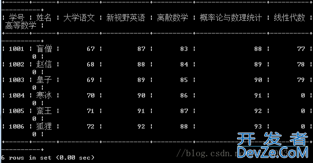 MySQL中关于case when的用法