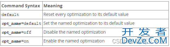 mysql optimizer_switch查询优化器优化策略