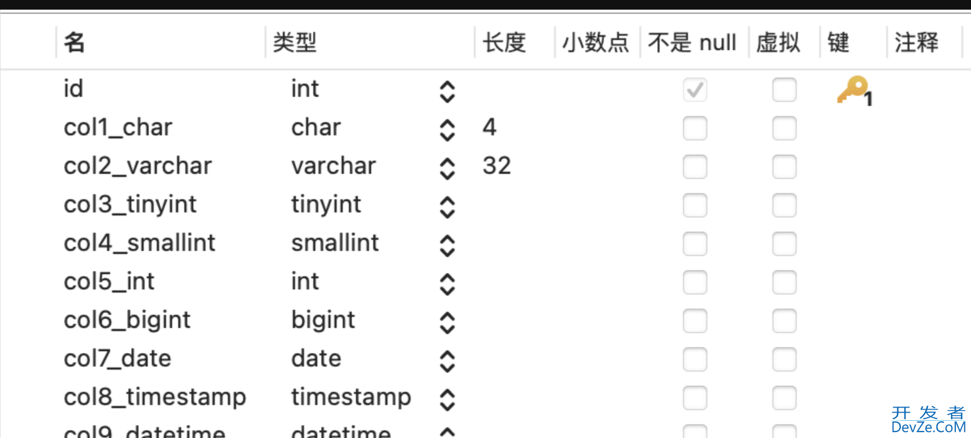 轻松上手MYSQL之SQL优化之Explain详解