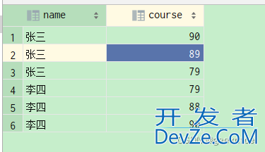 MySQL行列互换的实现示例