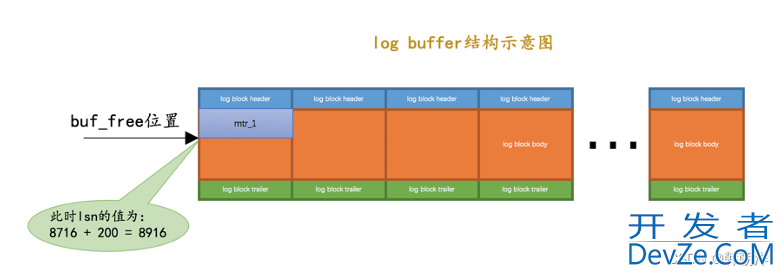 mysql中 redo日志详解