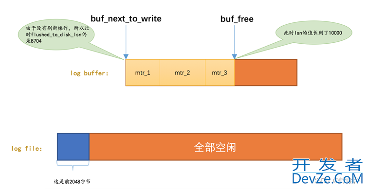 mysql中 redo日志详解