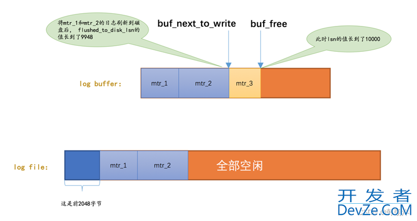 mysql中 redo日志详解