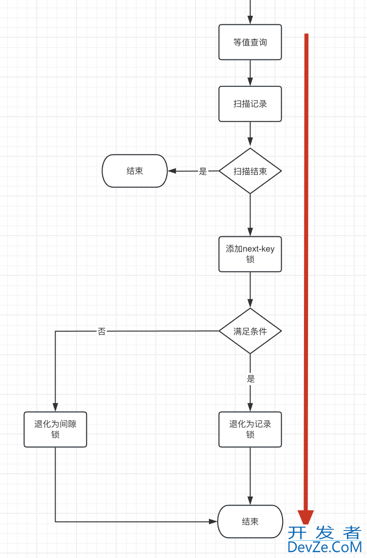 一文掌握MySQL唯一索引是如何加锁的