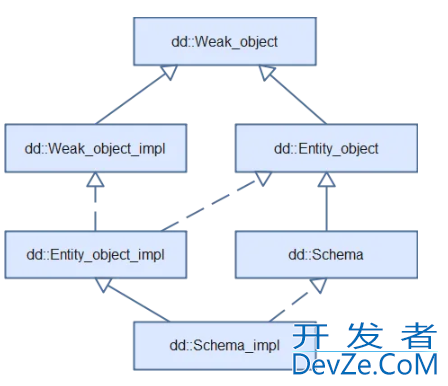 MySQL 8.0数据字典的初始化与启动流程