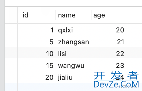 一文掌握MySQL唯一索引是如何加锁的