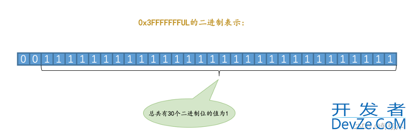 mysql中 redo日志详解