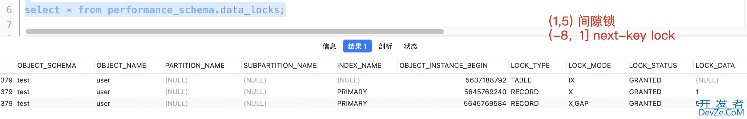 一文掌握MySQL唯一索引是如何加锁的