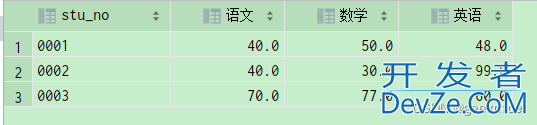 MySQL行列互换的实现示例