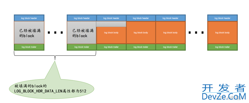 mysql中 redo日志详解