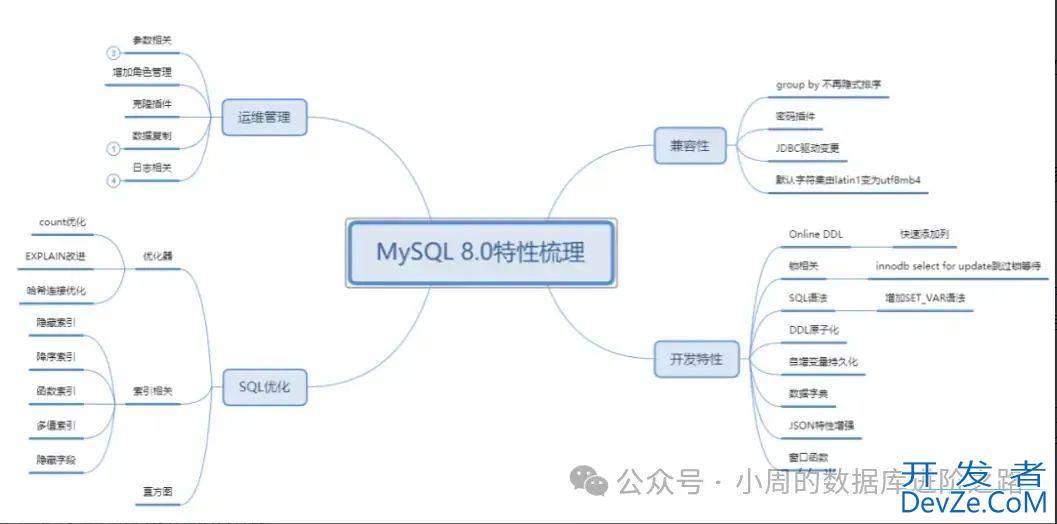 从MySQL5.7平滑升级到MySQL8.0数据库的最佳实践教程