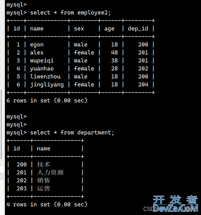 mysql单表查询、多表查询、分组查询、子查询案例解析