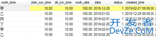 MySQL中如何查询某年某月的数据