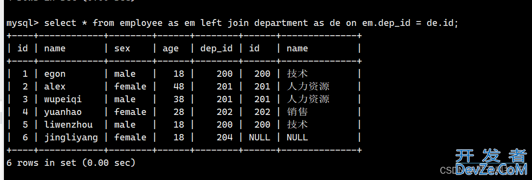 mysql单表查询、多表查询、分组查询、子查询案例解析