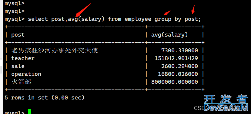 mysql单表查询、多表查询、分组查询、子查询案例解析