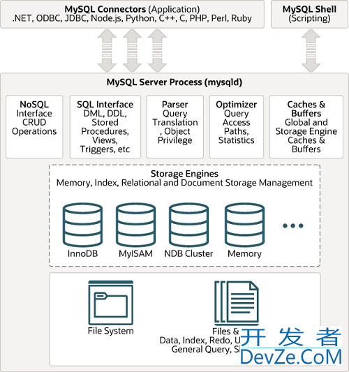 带你一文理清MySQL的各种锁