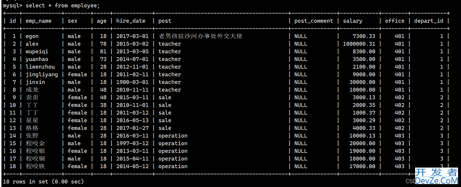 mysql单表查询、多表查询、分组查询、子查询案例解析