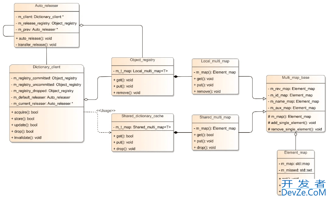 MySQL 8.0数据字典缓存管理机制解析