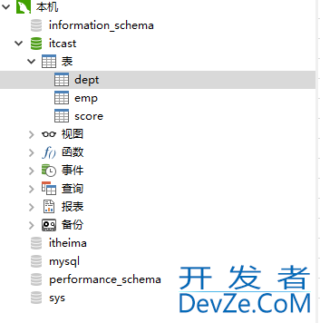 Mysql恢复误删库表数据完整场景演示