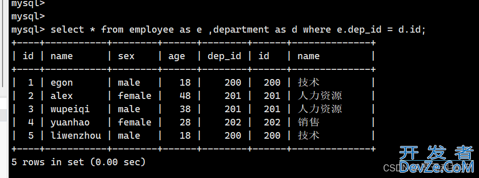 mysql单表查询、多表查询、分组查询、子查询案例解析