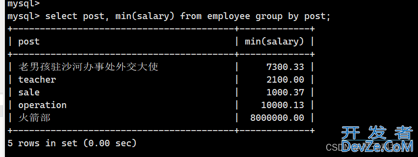 mysql单表查询、多表查询、分组查询、子查询案例解析