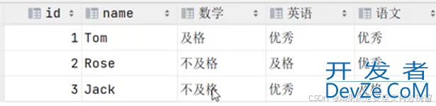 Mysql内置函数的实现示例