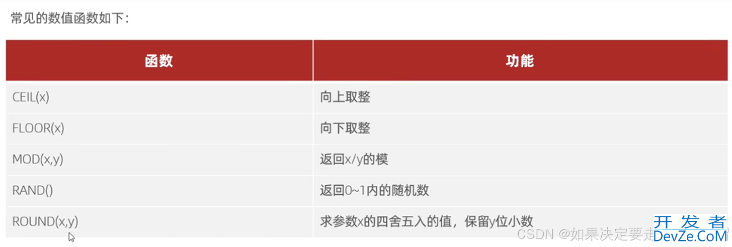 Mysql内置函数的实现示例