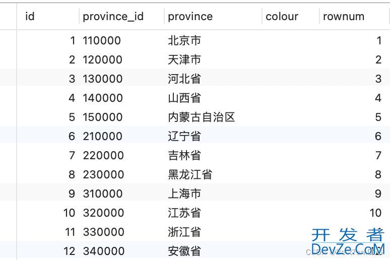 MySQL如何给查询结果添加行号