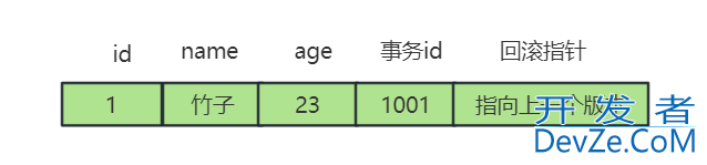 MySQL多版本并发控制mvcc原理浅析