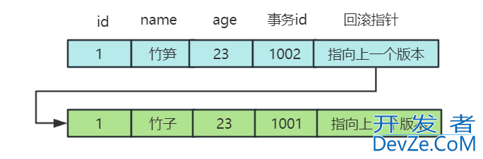 MySQL多版本并发控制mvcc原理浅析