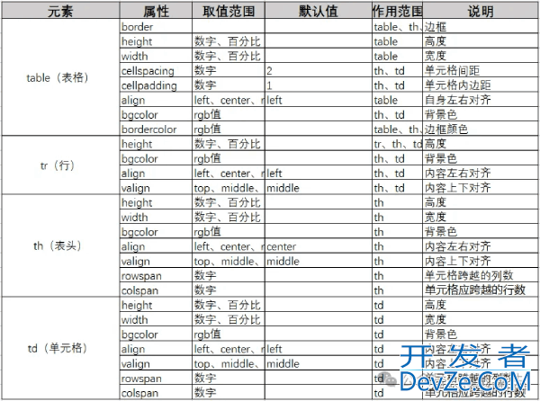 WPF实现html中的table控件的示例代码