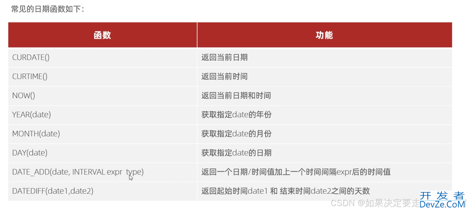 Mysql内置函数的实现示例