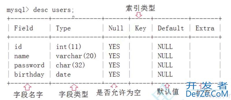 MySQL对数据库和表进行DDL命令的操作代码